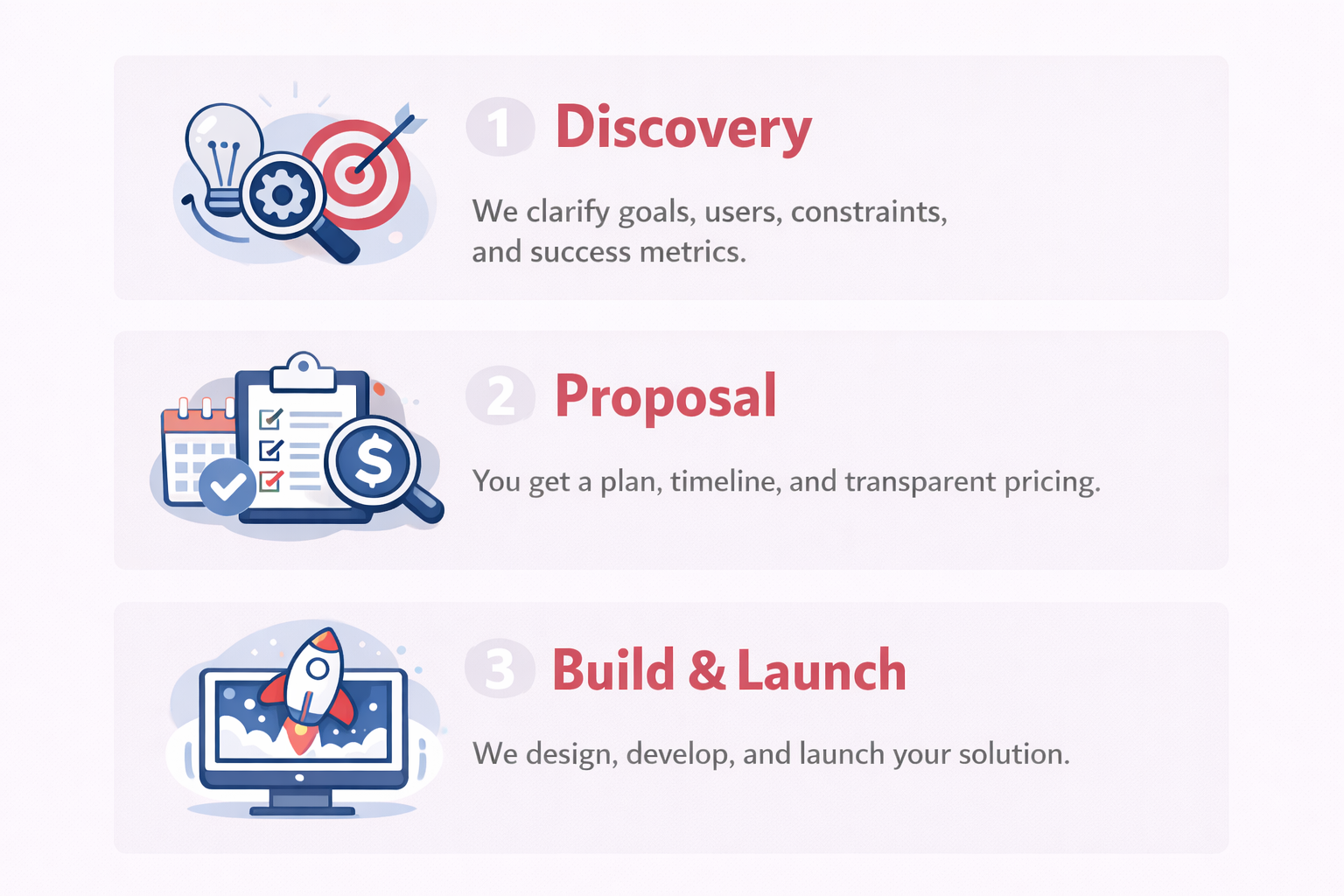 Process illustration